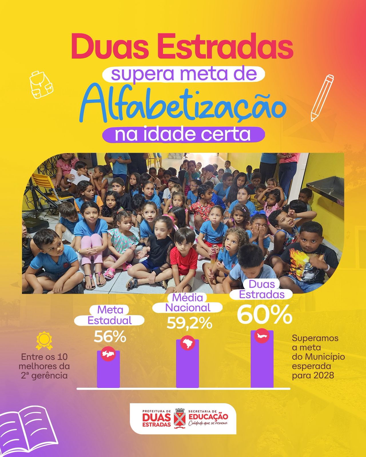 Duas Estradas supera meta de Alfabetização de crianças